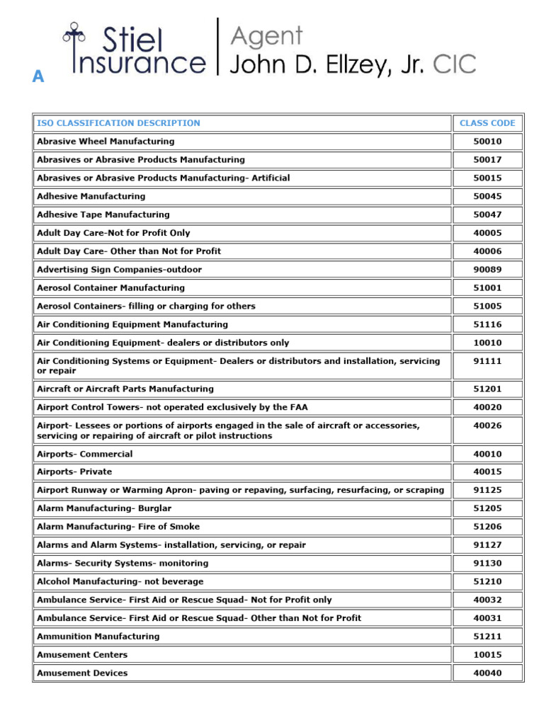 ISO Classification Codes Overview | PDF | Drink | Alcoholic Beverages