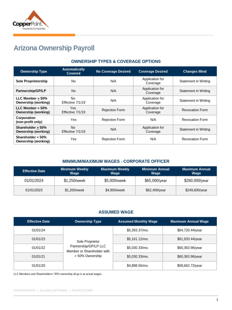 Arizona Ownership Payroll Coverage Guide | PDF | Limited Liability ...