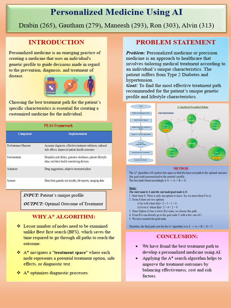 AI-Driven Personalized Medicine Solutions | PDF