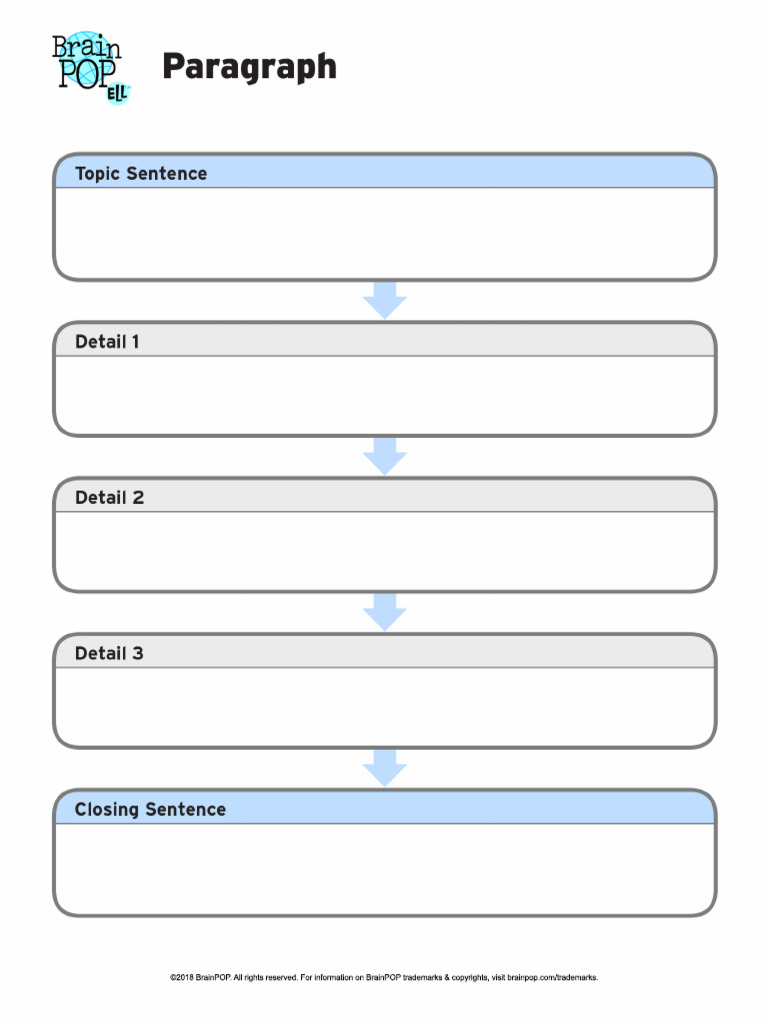 Paragraph Graphic Organizer | PDF