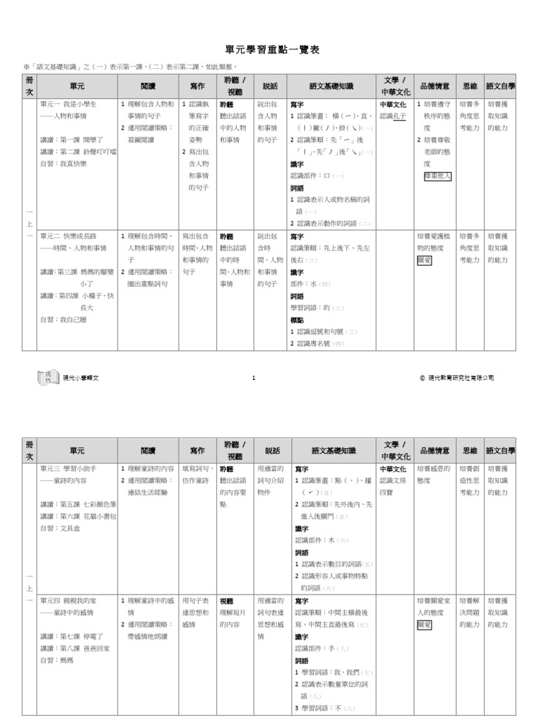 Learning Chinese For Primary Students | PDF