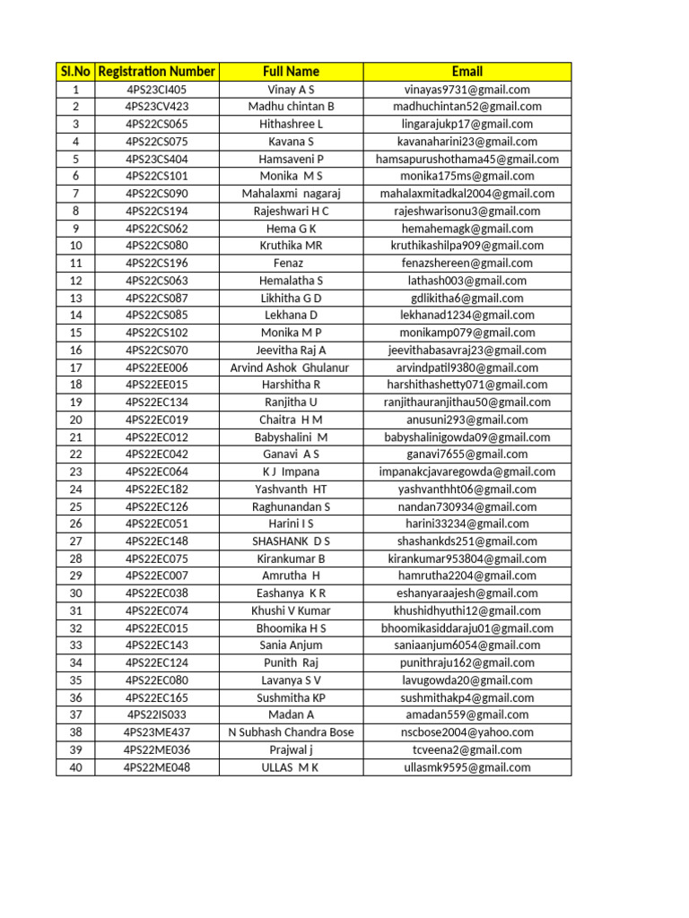Student Registration List and Degrees | PDF | Engineering | Computer ...
