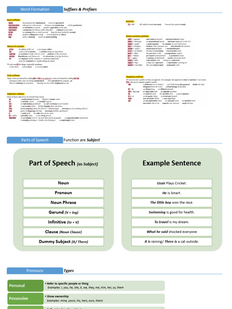 EG_Drills | PDF | Pronoun | Linguistic Typology