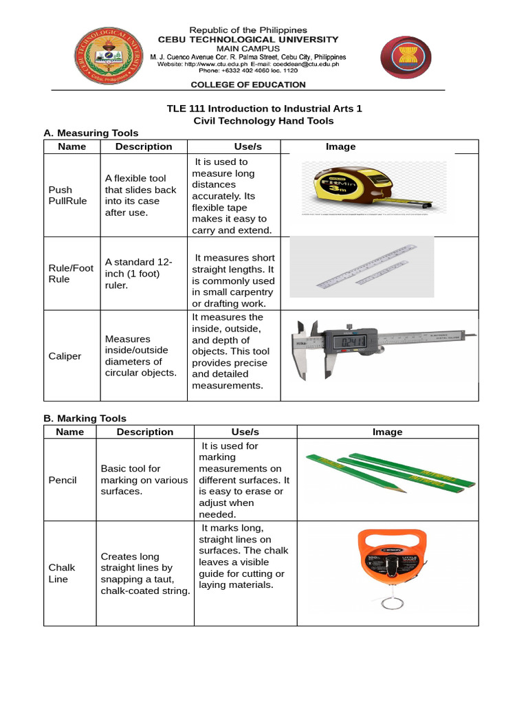 Essential Hand Tools for Industrial Arts | PDF | Concrete | Plumbing