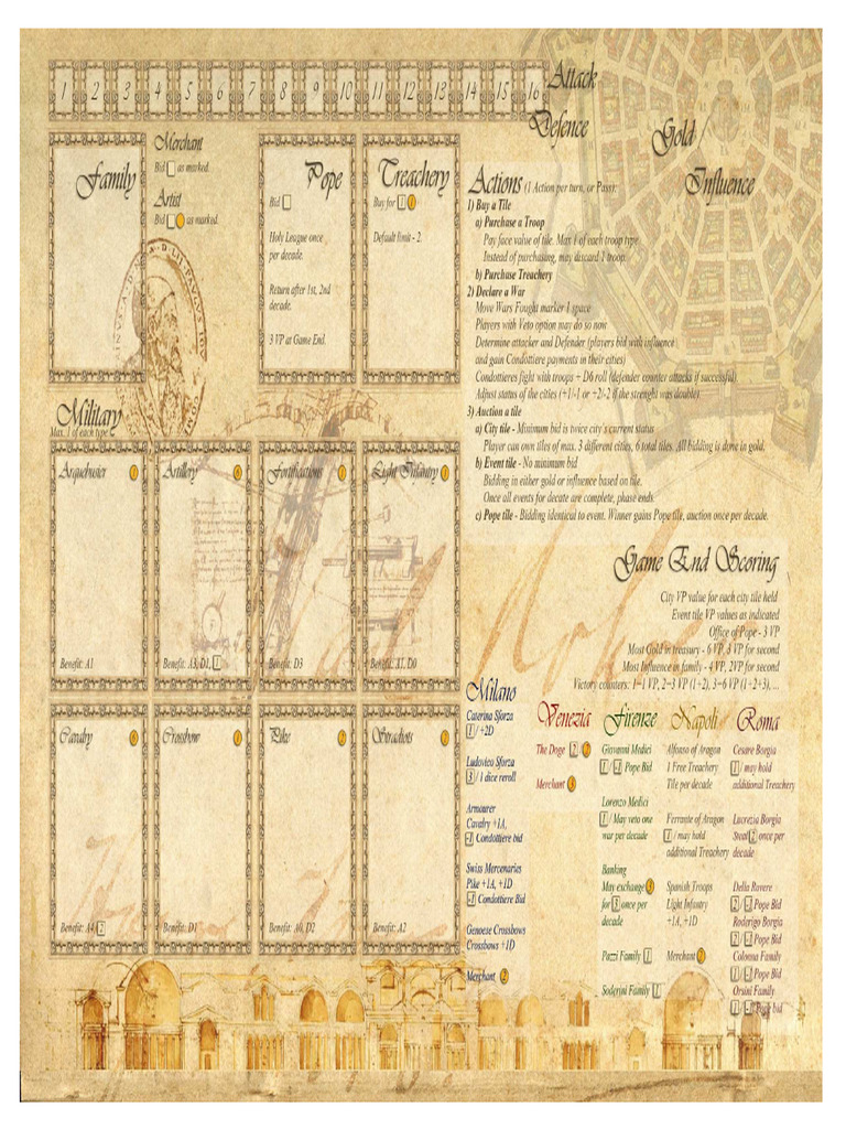 PotR Player Board | PDF