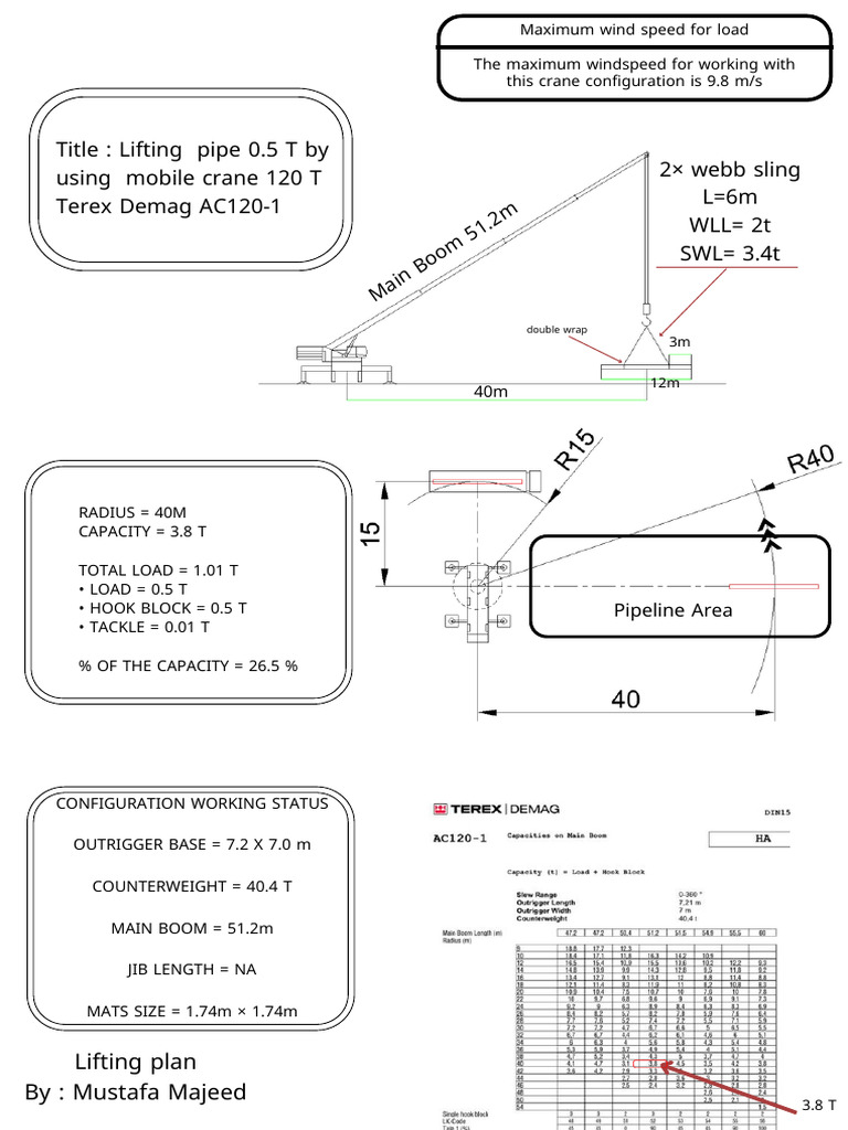 Crane Lifting Plan for 0.5T Load | PDF
