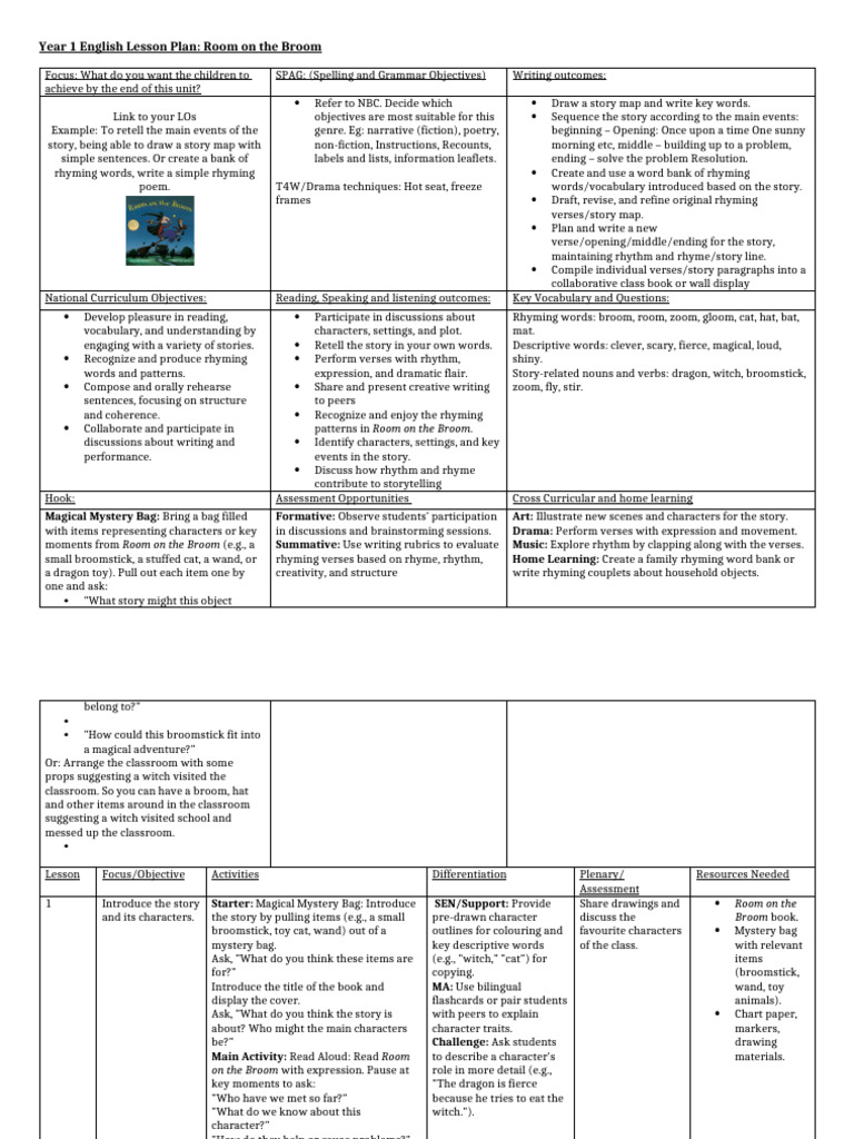 Weekly Lesson Template | PDF | Rhyme | Brainstorming