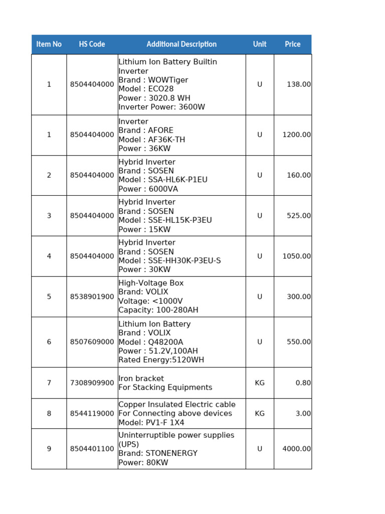 Electrical Equipment Price List | PDF | Lithium | Electrical Components