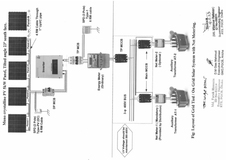 Layout | PDF