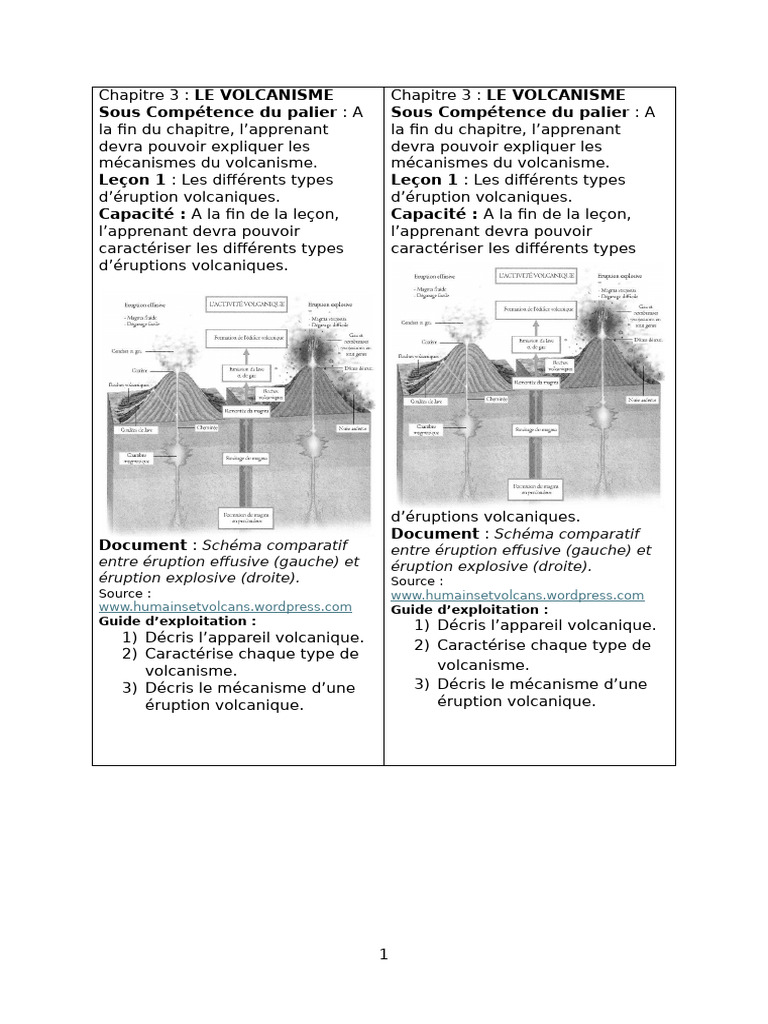 Comprendre le Volcanisme et ses Types | PDF | Volcan | Lave