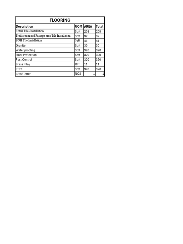 Comprehensive Construction Area Breakdown | PDF | Architectural ...