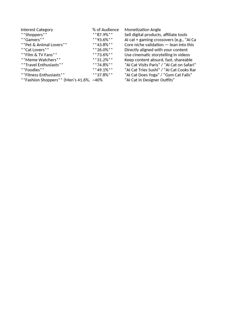 Table | PDF
