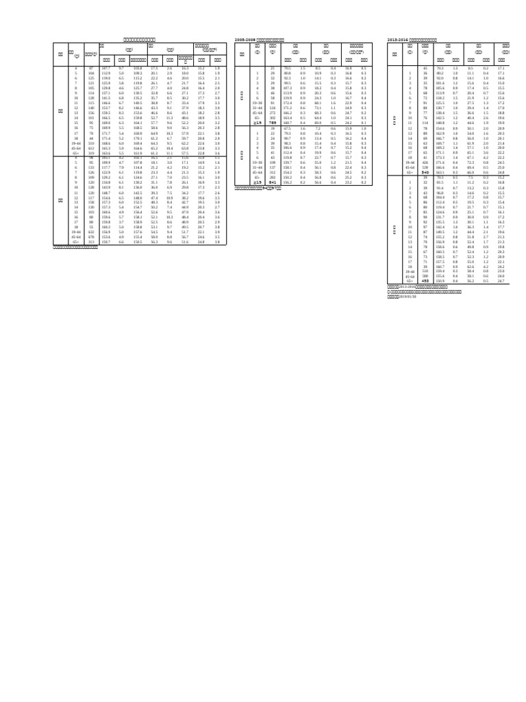 4.2-02 身高、體重、身體質量指數1110621 | PDF