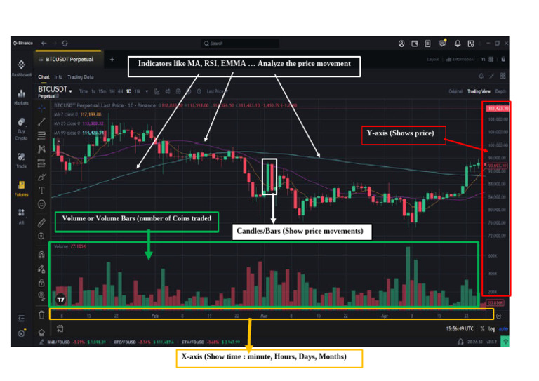 Price Movement Analysis with Candlestick Charts | PDF