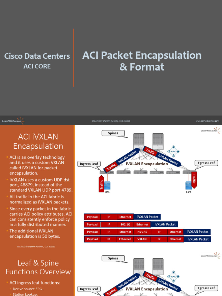 Understanding ACI iVXLAN Encapsulation | PDF | Network Packet | Ethernet
