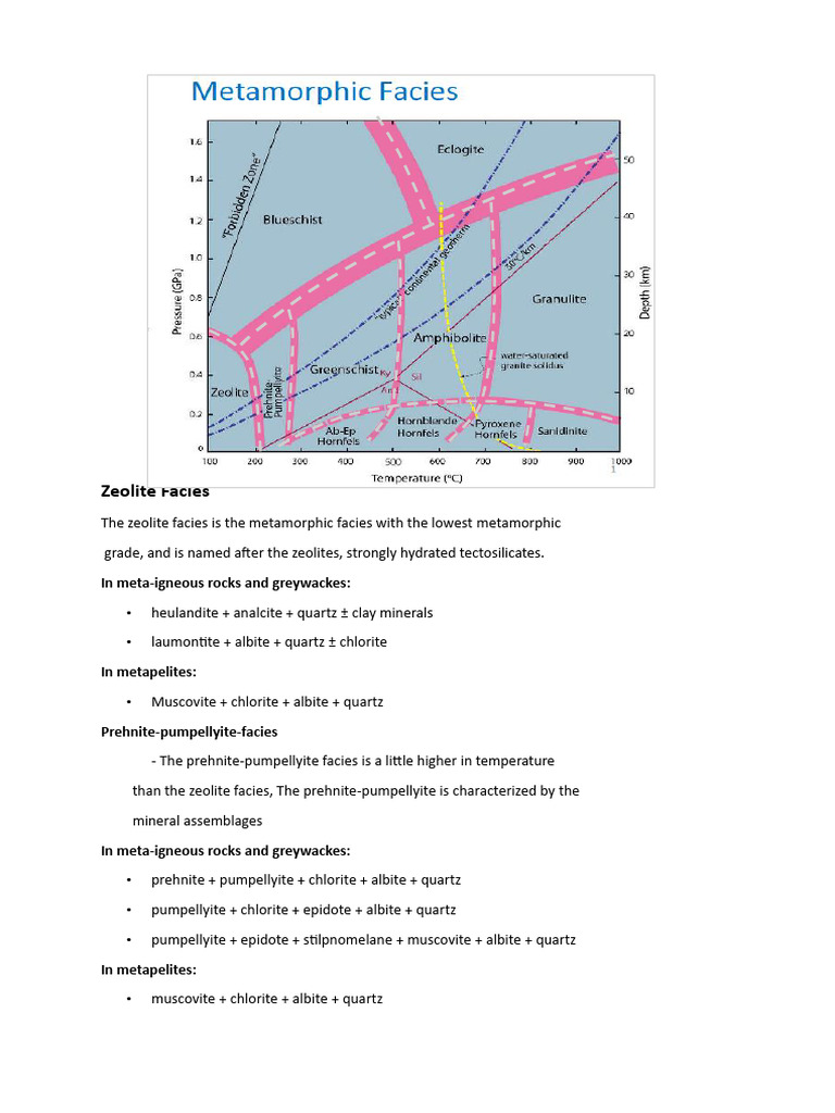Metamorphic Facies and Mineral Assemblages | PDF | Classification Of ...