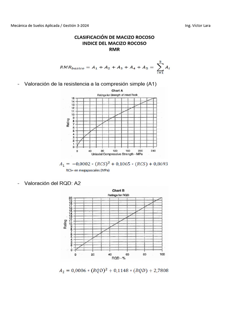 Clasificación y Valoración de Macizo Rocoso | PDF