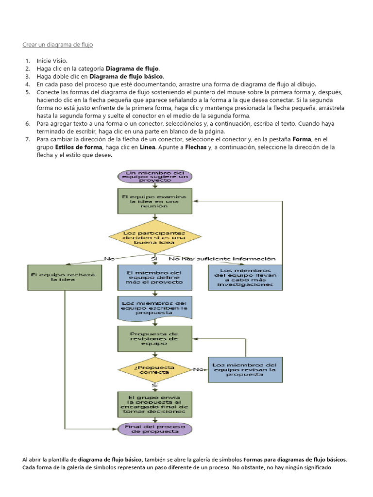Cómo crear un diagrama de flujo en Visio | PDF | Informática