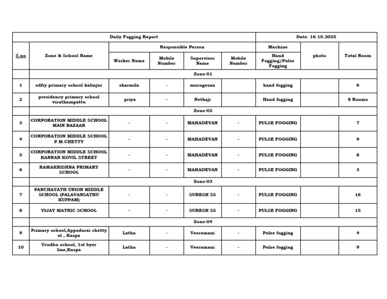 School Fogging Atp On 16.10.2025 | PDF