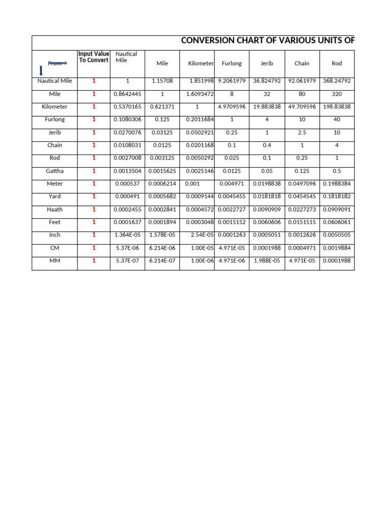 Distance Area Converter | PDF | Foot (Unit) | Acre