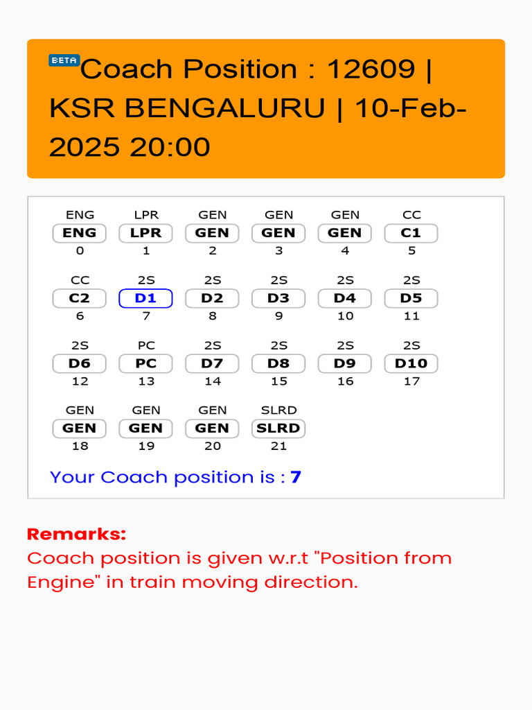 Coach Position Details for Train 12609 | PDF