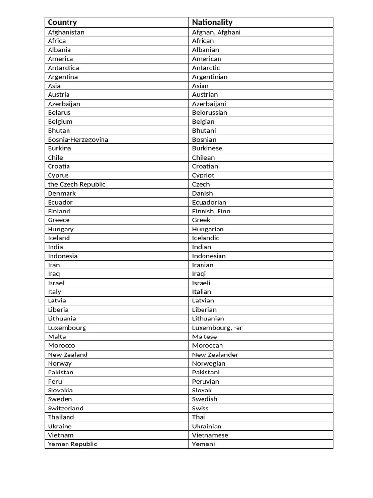 Countries and Nationalities List | PDF