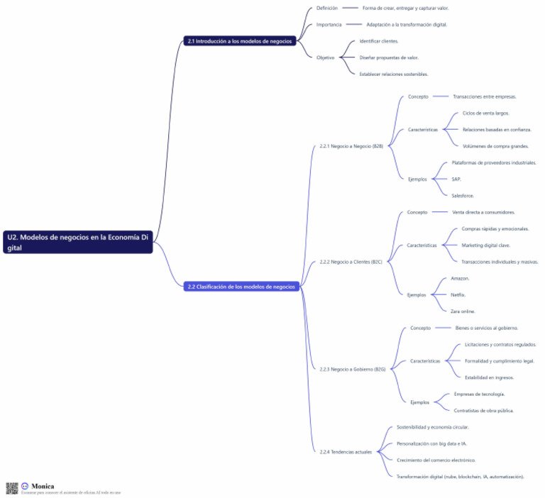 Mapa Mental Unidad 2 M e | PDF