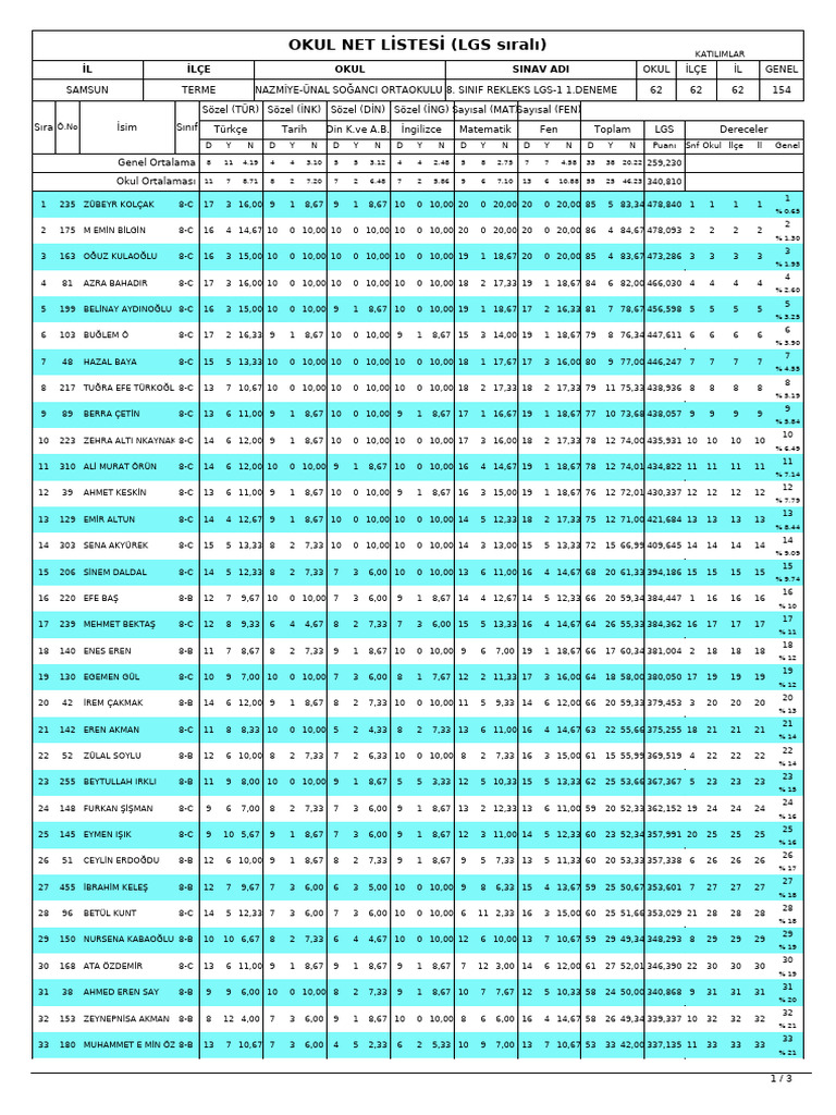 GNL Liste | PDF