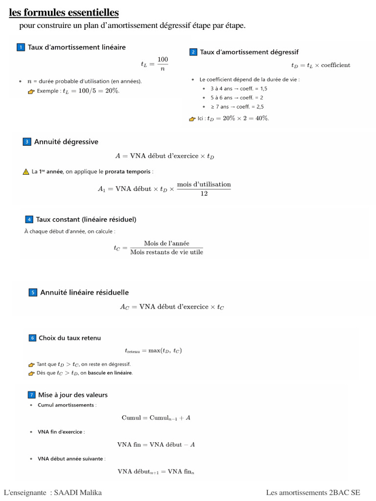 Formules pour plan d’amortissement dégressif | PDF