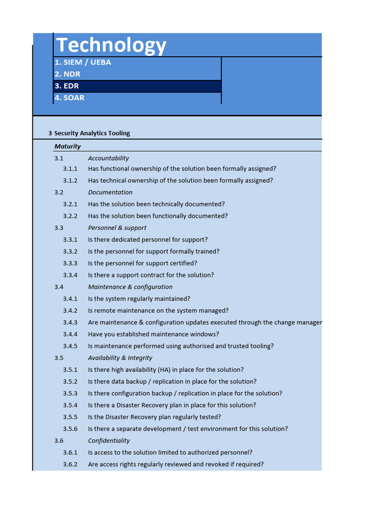 Security Analytics Tool Maturity Assessment | PDF | Malware | Security