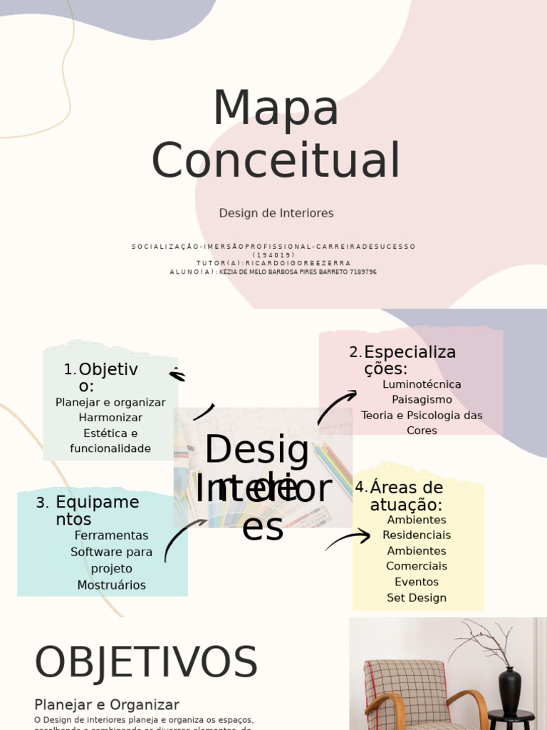 Mapa Conceitual de Design de Interiores | PDF | Design de interiores
