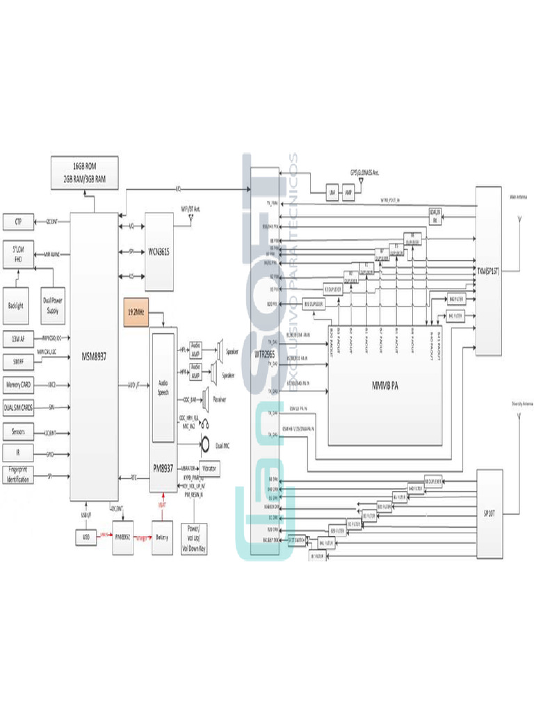 K33 Mainboard Functional Block Diagram PDF | PDF