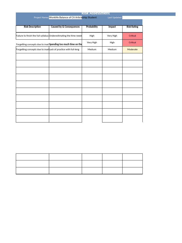 Risk Assessment for CA Articleship Students | PDF
