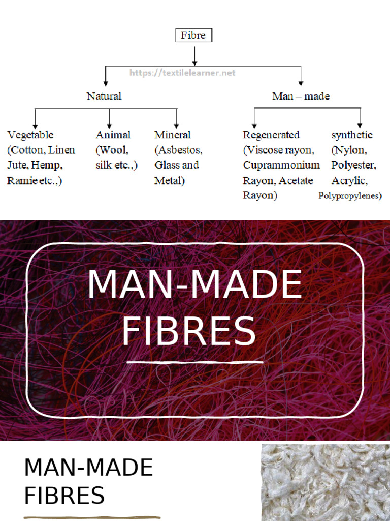 Understanding Man-Made Fibres and Processes | PDF | Fibers | Polymers