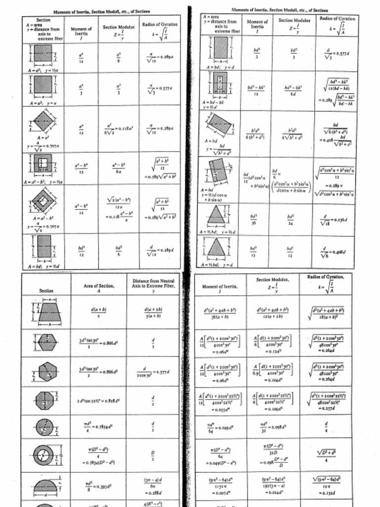 6 Geometric Shape Properties | PDF