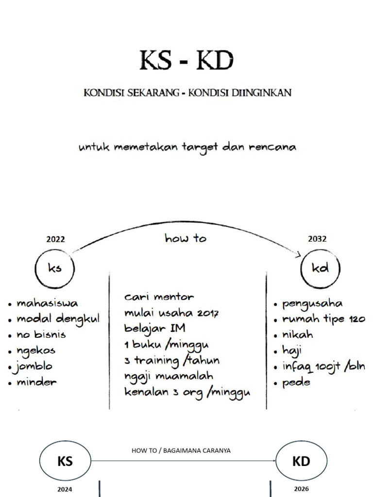 KS KD | PDF