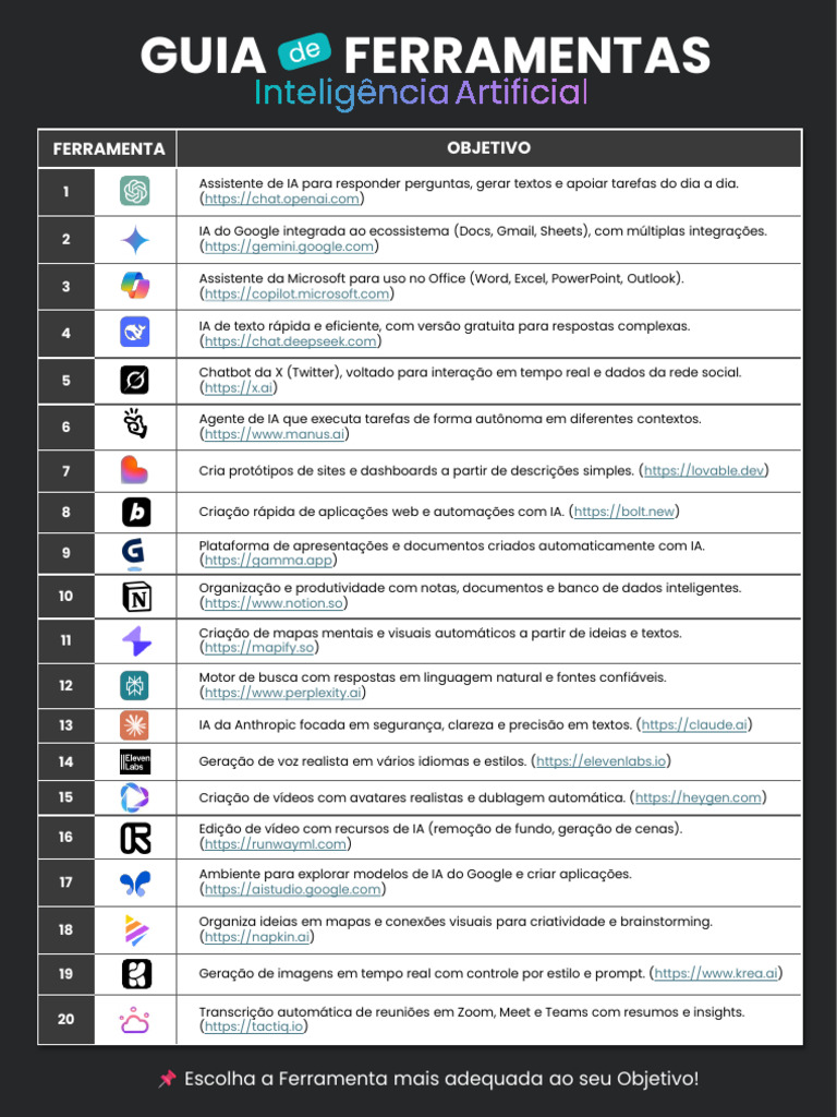 Ferramentas de IA para Produtividade | PDF | Inteligência artificial ...