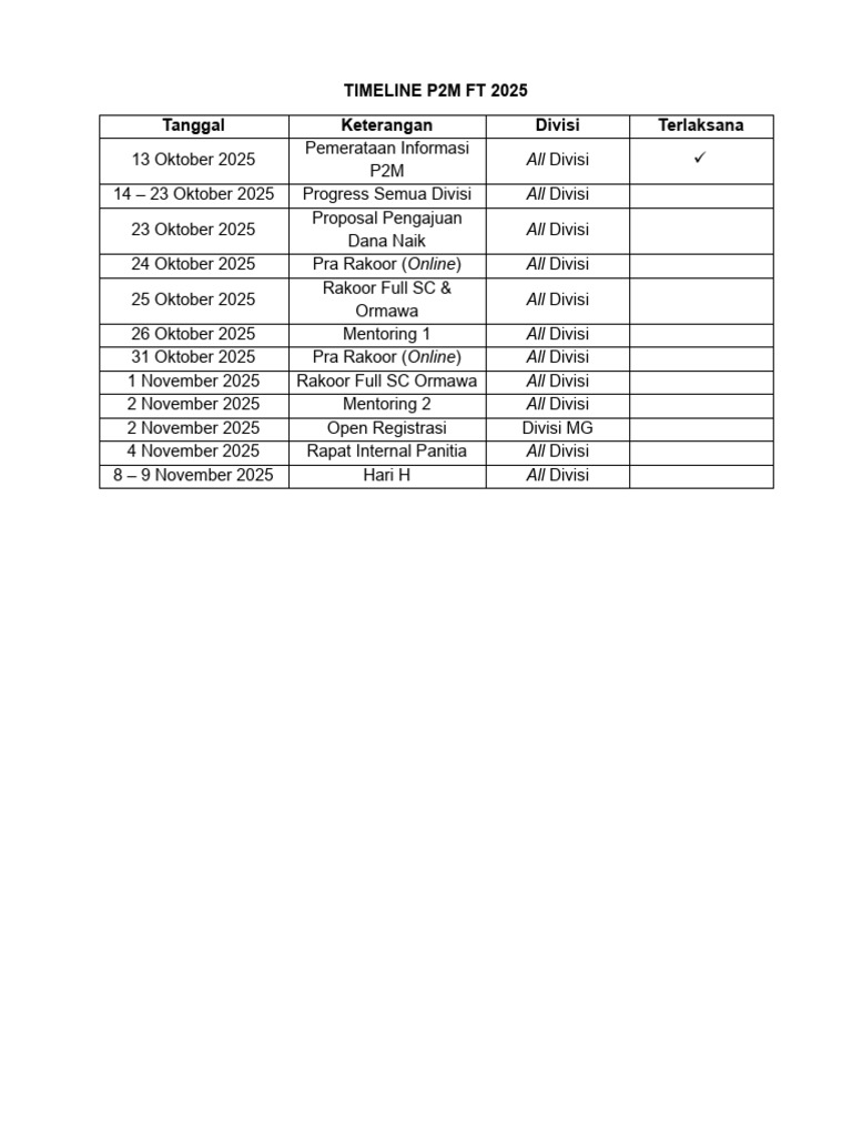 Timeline Kegiatan P2M FT 2025 | PDF