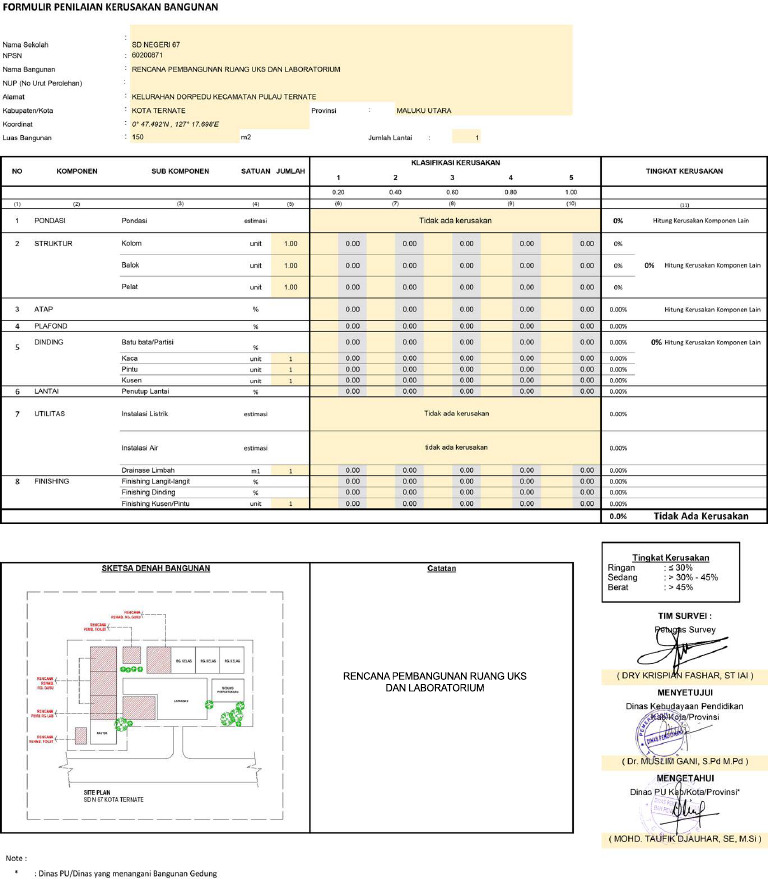 Usulan SD 67 | PDF