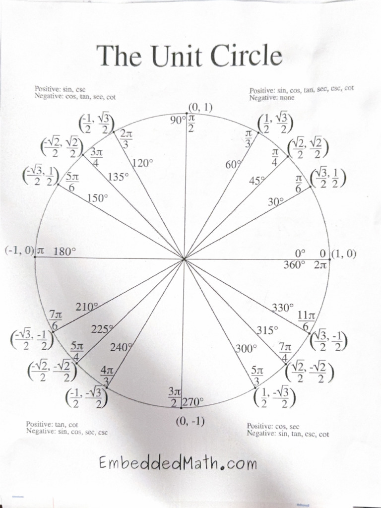 Unit Circle | PDF