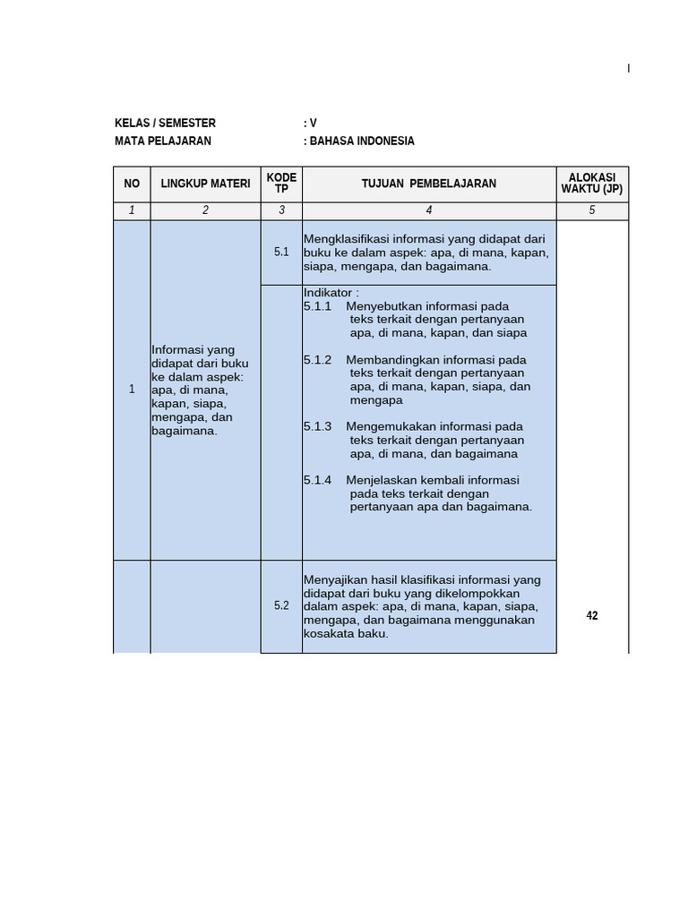 Rencana Pembelajaran Bahasa Indonesia SD | PDF