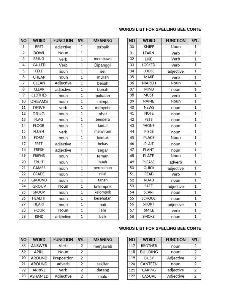 Spelling Bee Word List Guide | PDF | Adjective | Adverb