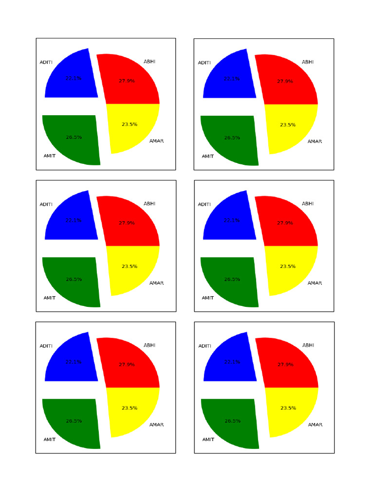 Pie Chart | PDF