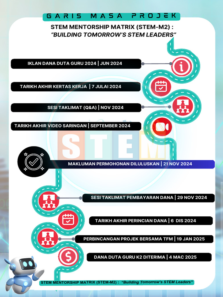GARIS MASA MODUL STEM MENTORSHIP MATRIX STEM M2 