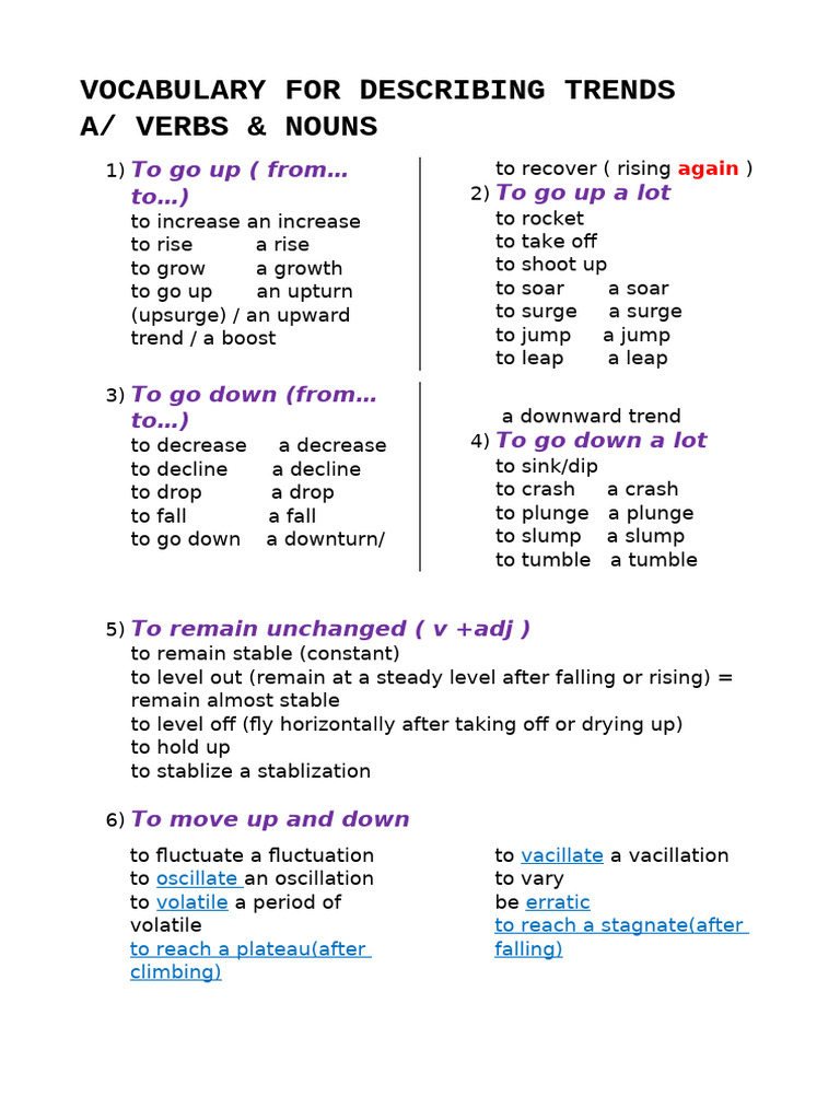Fluctuating Trends Vocabulary Guide | PDF