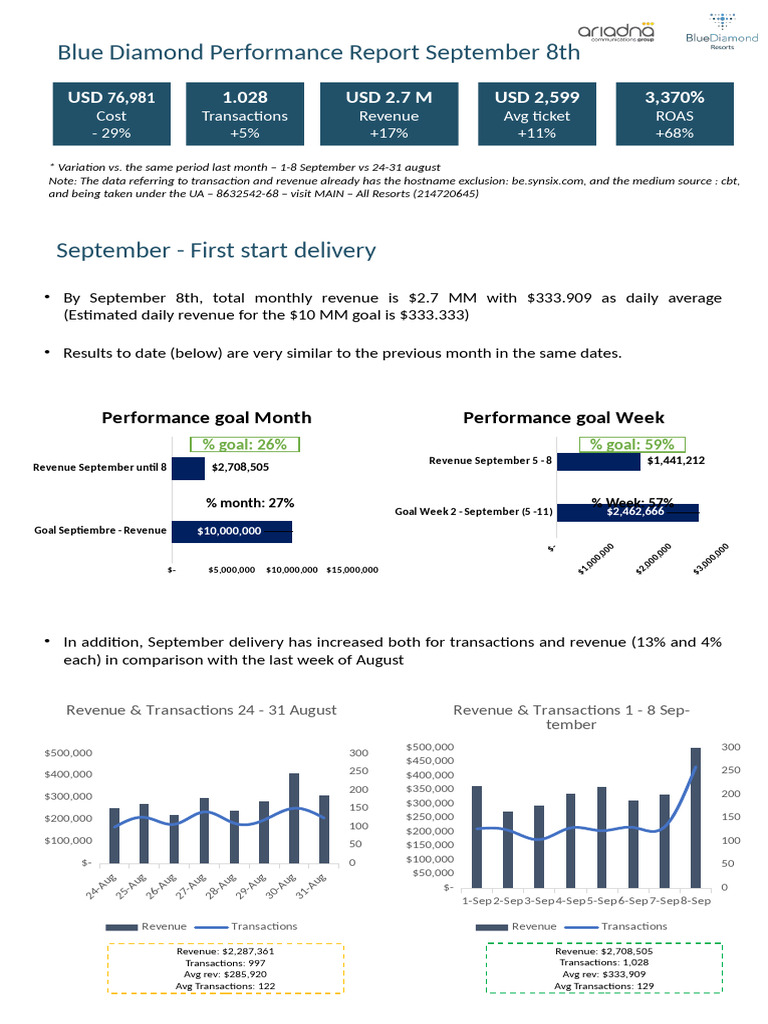 September 2023 Revenue Performance Report | PDF