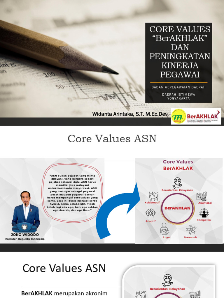 Core Values ASN BerAKHLAK di DIY | PDF