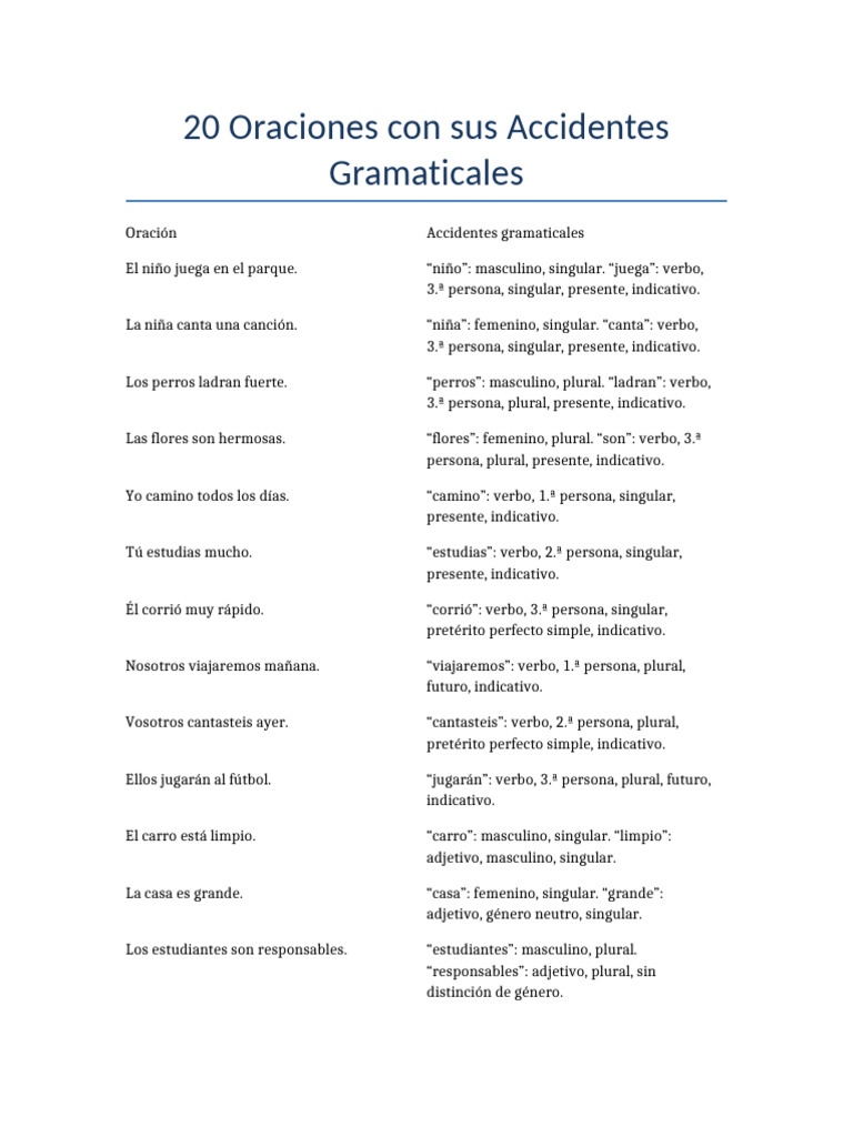 20 Oraciones con Accidentes Verbales | PDF | Verbo | Plural