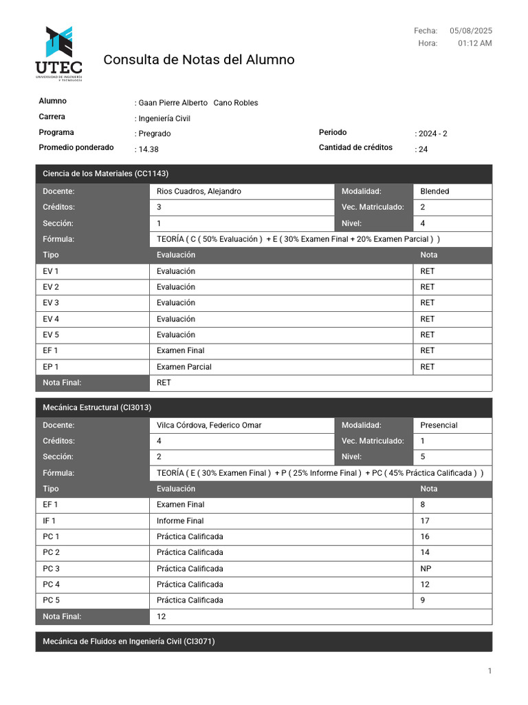Consulta de Notas Del Alumno: Alumno Carrera Programa Periodo Promedio ...