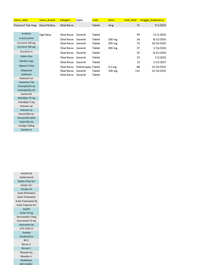 Daftar Obat dan Informasi Stok | PDF | Drugs | Pharmacology